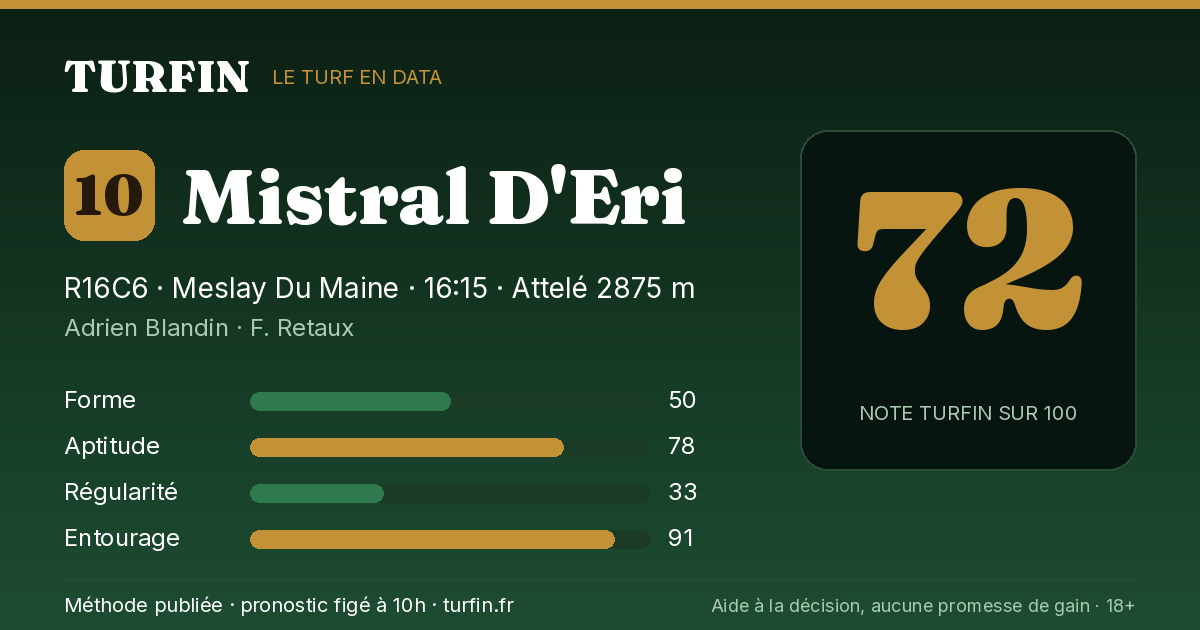 Mistral D'Eri, noté 72 sur 100 par Turfin