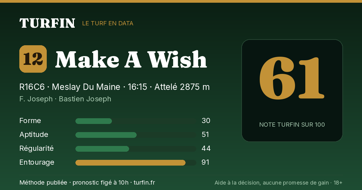 Make A Wish, noté 61 sur 100 par Turfin