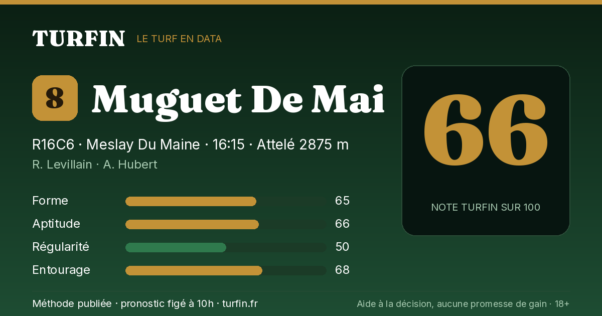 Muguet De Mai, noté 66 sur 100 par Turfin