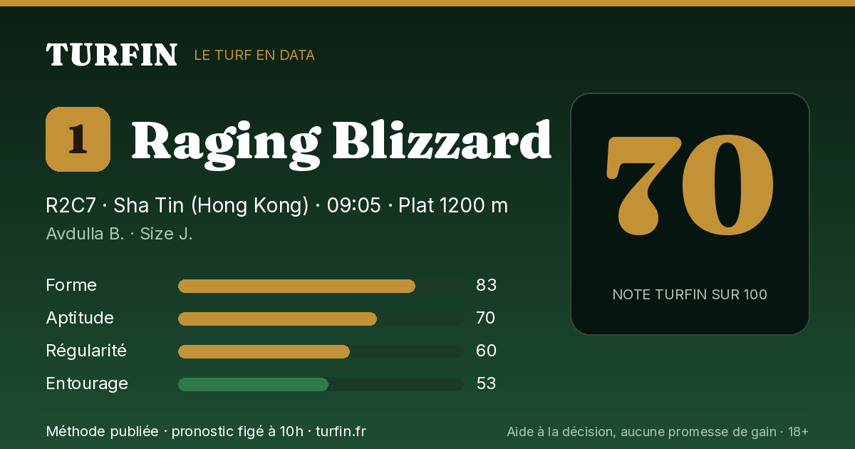 Raging Blizzard, noté 70 sur 100 par Turfin