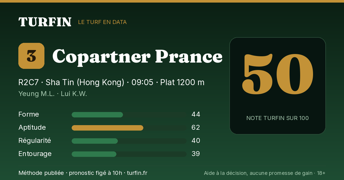 Copartner Prance, noté 50 sur 100 par Turfin