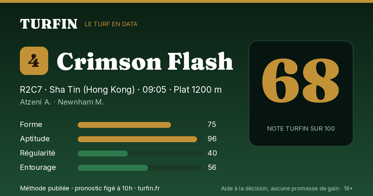 Crimson Flash, noté 68 sur 100 par Turfin