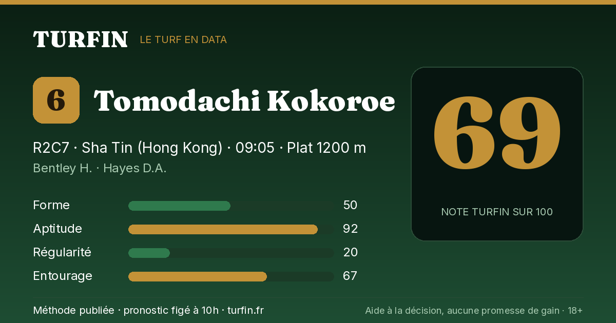Tomodachi Kokoroe, noté 69 sur 100 par Turfin