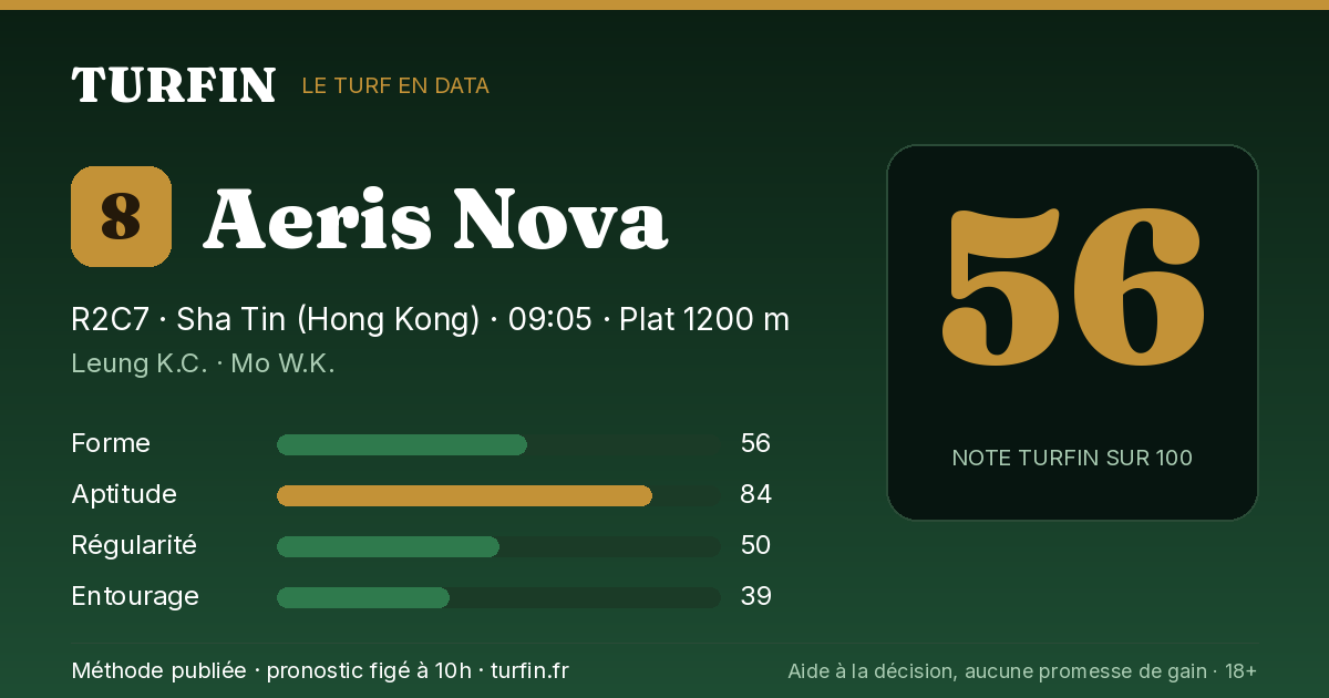 Aeris Nova, noté 56 sur 100 par Turfin