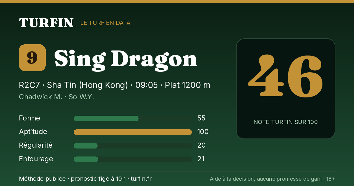 Sing Dragon, noté 46 sur 100 par Turfin
