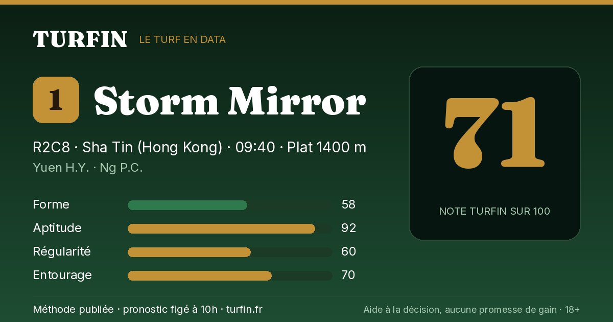 Storm Mirror, noté 71 sur 100 par Turfin