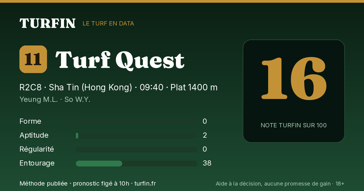 Turf Quest, noté 16 sur 100 par Turfin