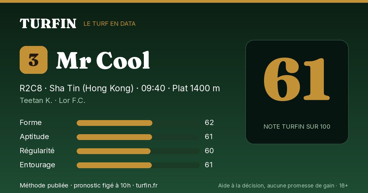 Mr Cool, noté 61 sur 100 par Turfin