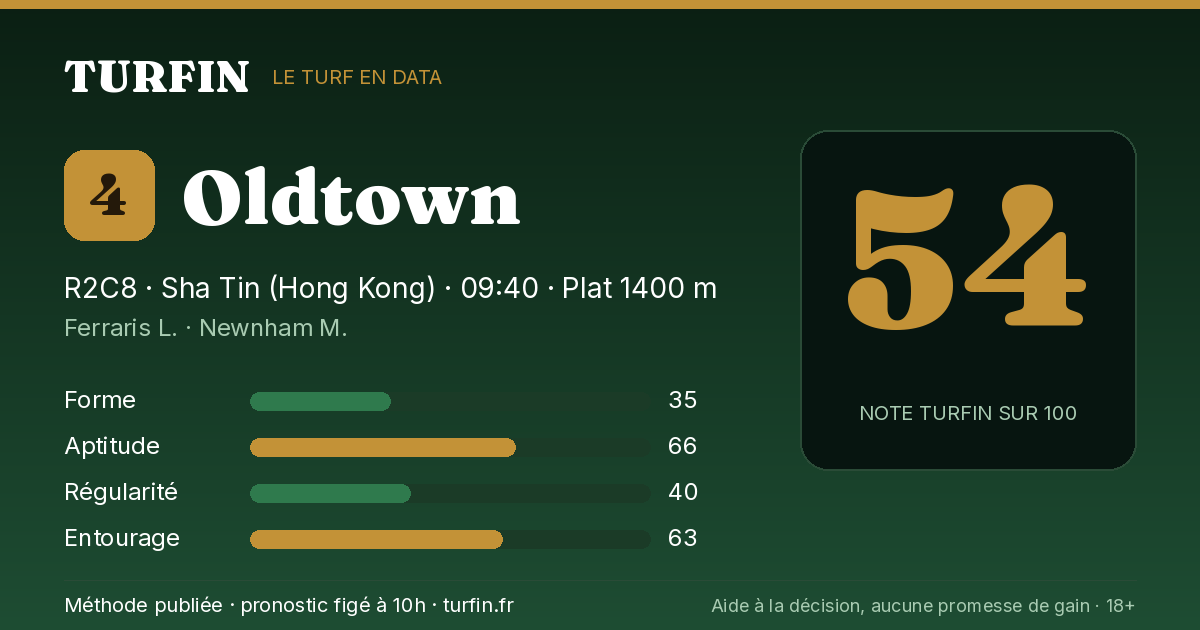 Oldtown, noté 54 sur 100 par Turfin
