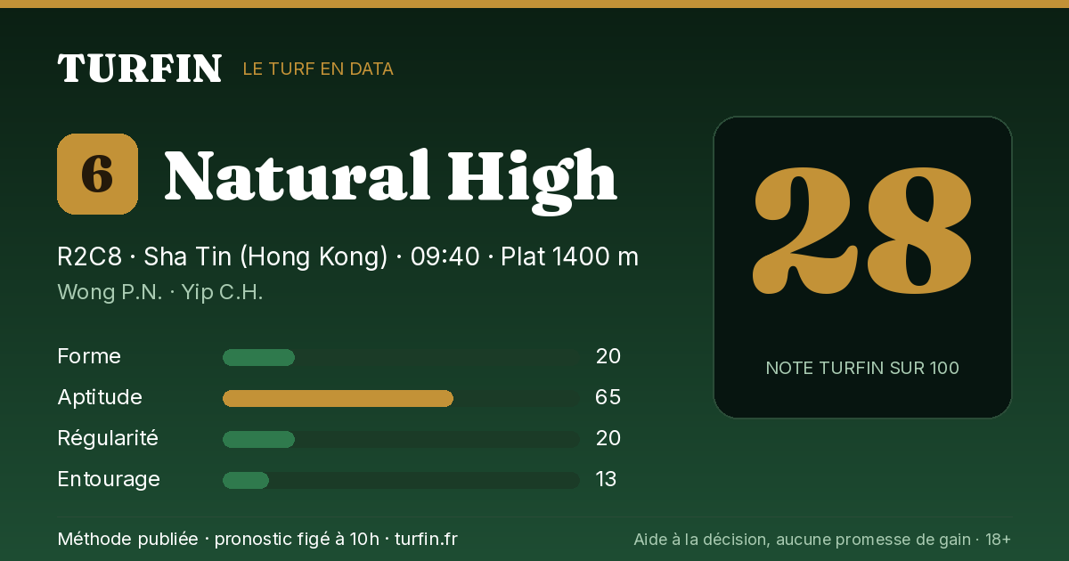 Natural High, noté 28 sur 100 par Turfin