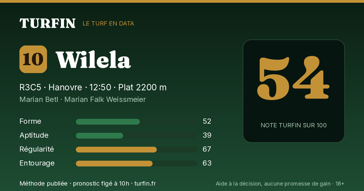 Wilela, noté 54 sur 100 par Turfin