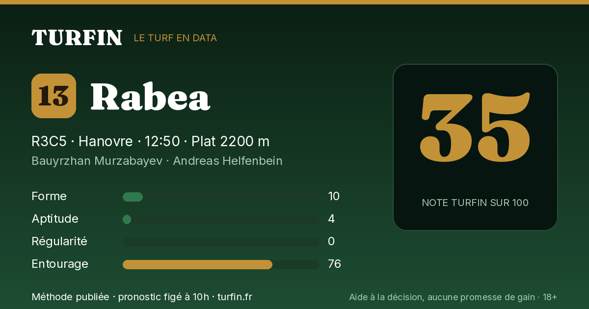 Rabea, noté 35 sur 100 par Turfin