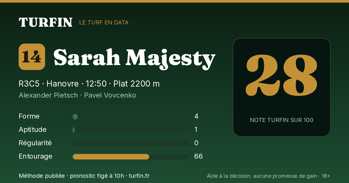 Sarah Majesty, noté 28 sur 100 par Turfin