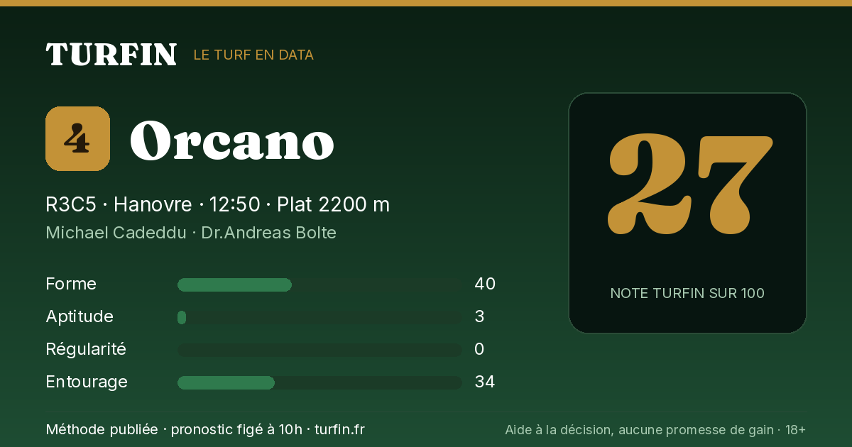 Orcano, noté 27 sur 100 par Turfin