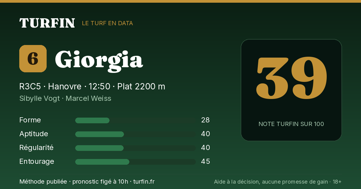 Giorgia, noté 39 sur 100 par Turfin