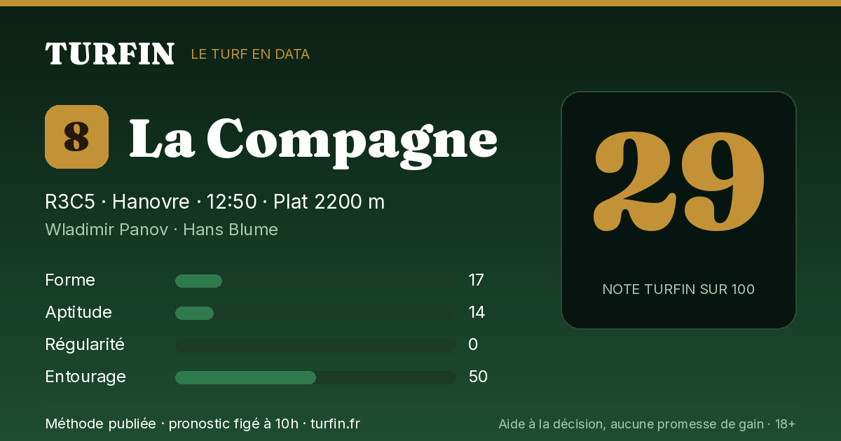 La Compagne, noté 29 sur 100 par Turfin