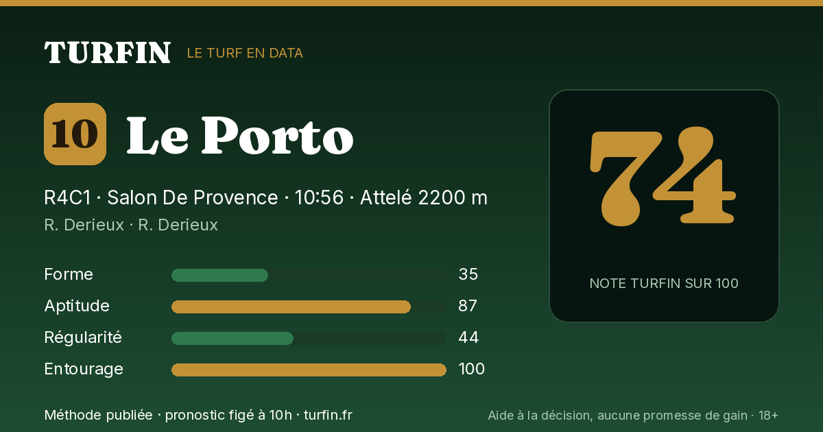 Le Porto, noté 74 sur 100 par Turfin