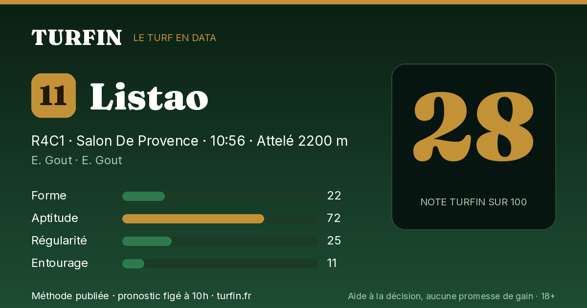 Listao, noté 28 sur 100 par Turfin