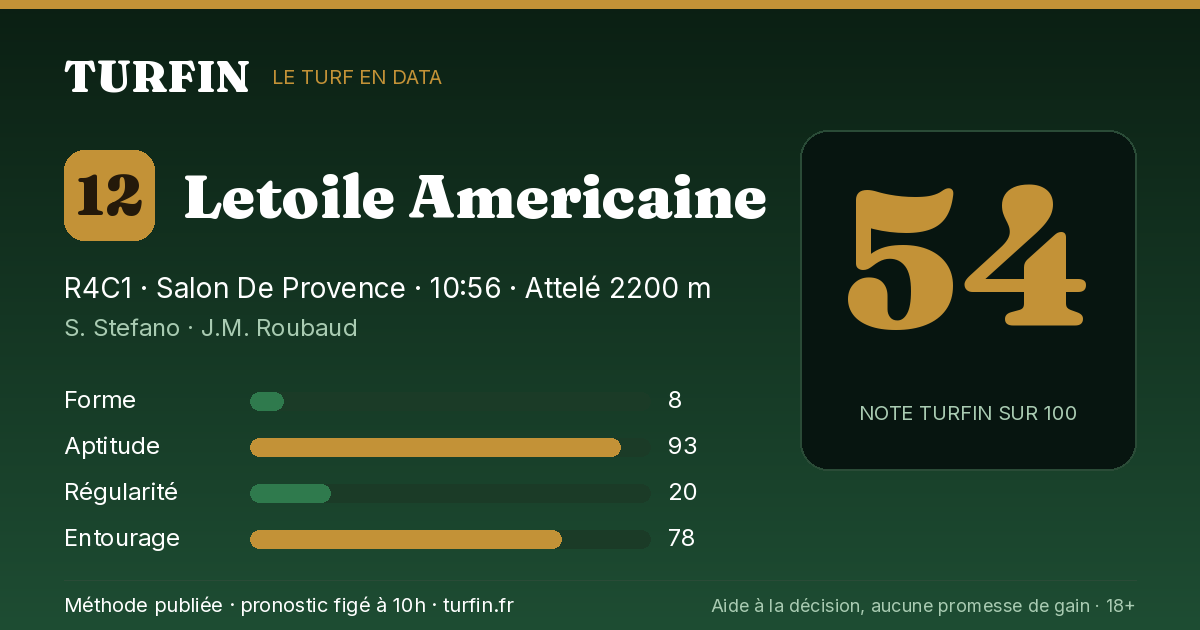 Letoile Americaine, noté 54 sur 100 par Turfin