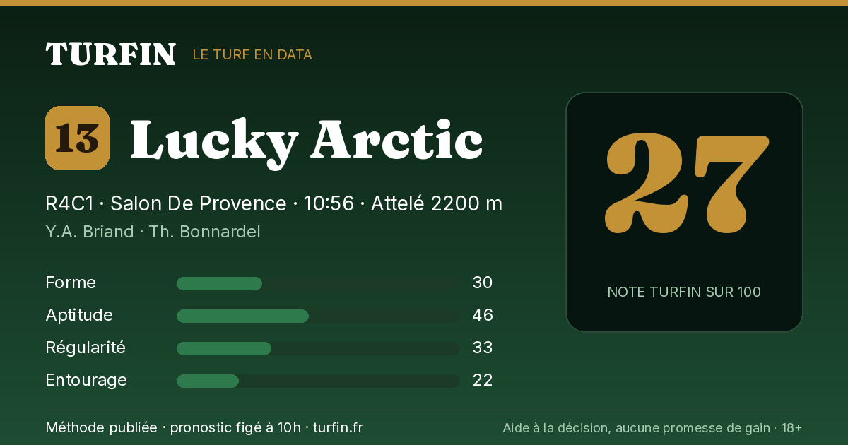 Lucky Arctic, noté 27 sur 100 par Turfin