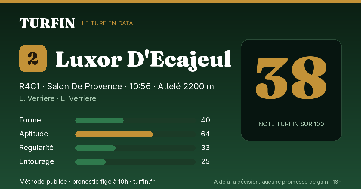 Luxor D'Ecajeul, noté 38 sur 100 par Turfin