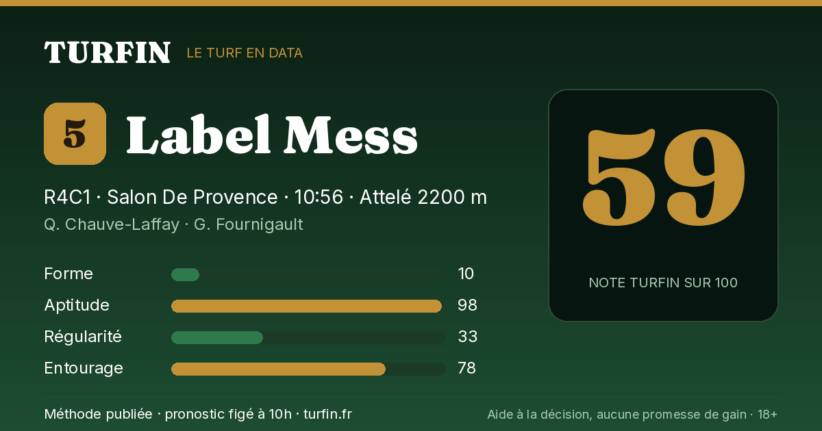 Label Mess, noté 59 sur 100 par Turfin