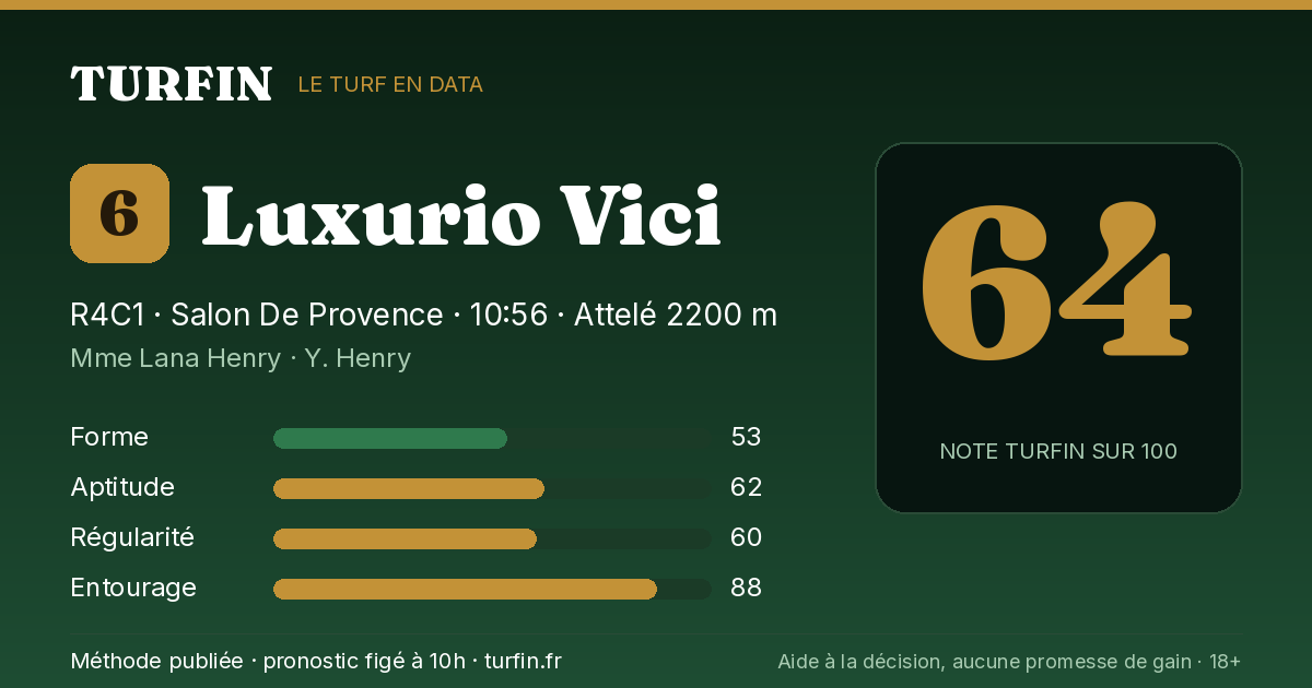 Luxurio Vici, noté 64 sur 100 par Turfin