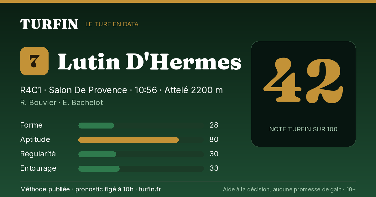 Lutin D'Hermes, noté 42 sur 100 par Turfin