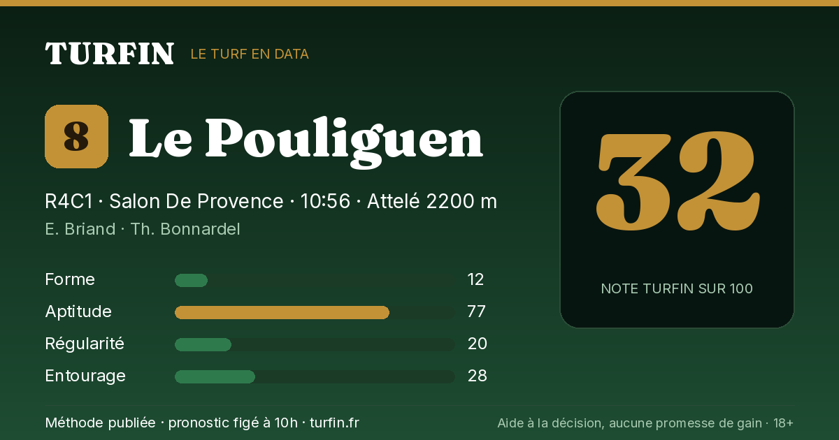 Le Pouliguen, noté 32 sur 100 par Turfin