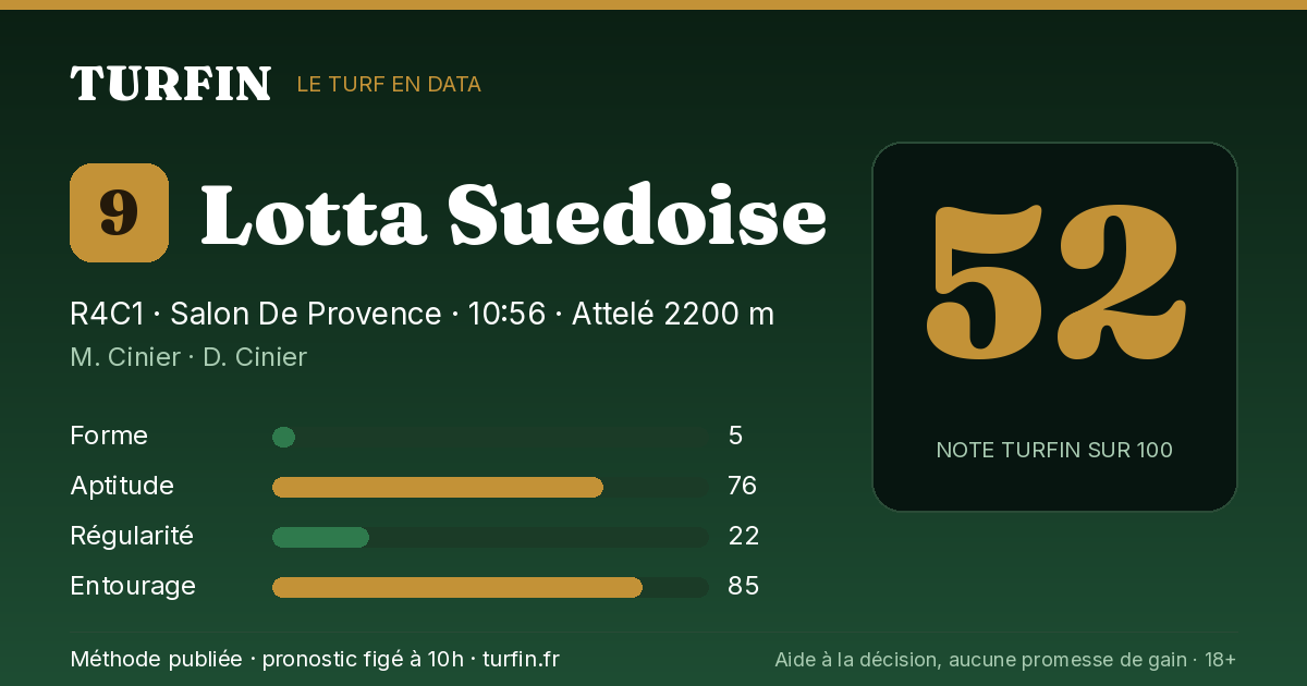 Lotta Suedoise, noté 52 sur 100 par Turfin