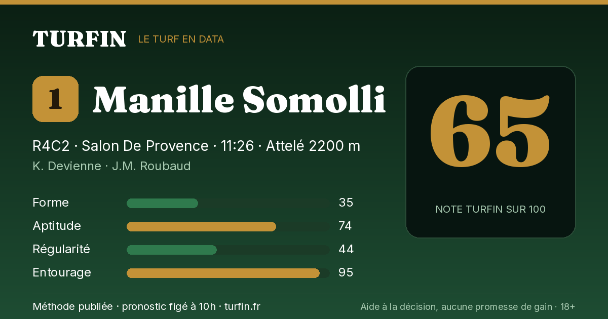 Manille Somolli, noté 65 sur 100 par Turfin