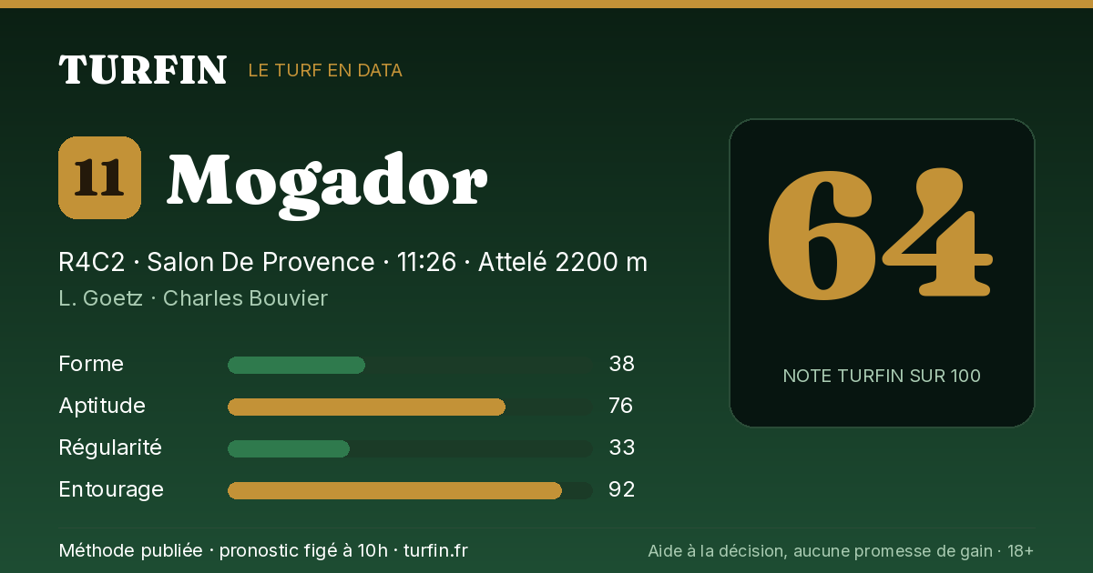 Mogador, noté 64 sur 100 par Turfin