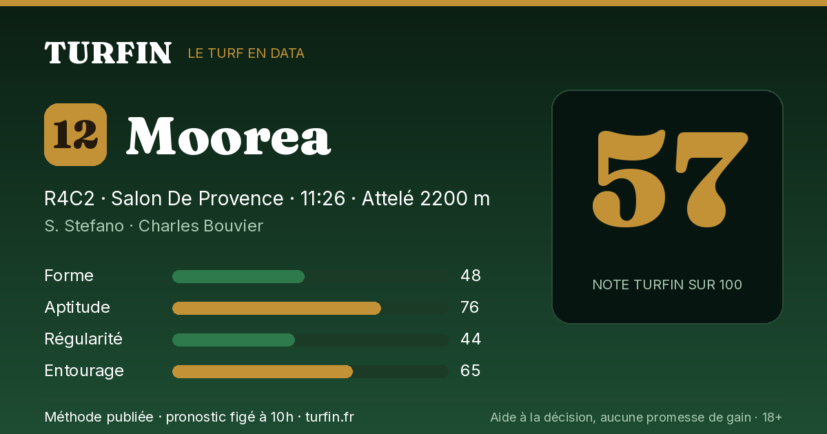 Moorea, noté 57 sur 100 par Turfin