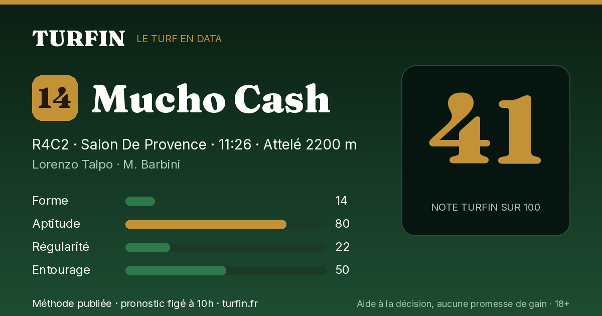 Mucho Cash, noté 41 sur 100 par Turfin