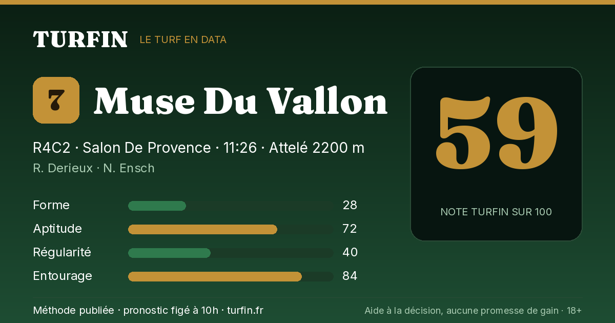 Muse Du Vallon, noté 59 sur 100 par Turfin