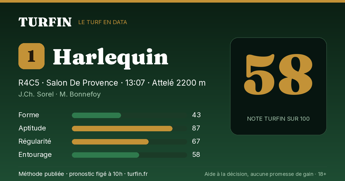 Harlequin, noté 58 sur 100 par Turfin