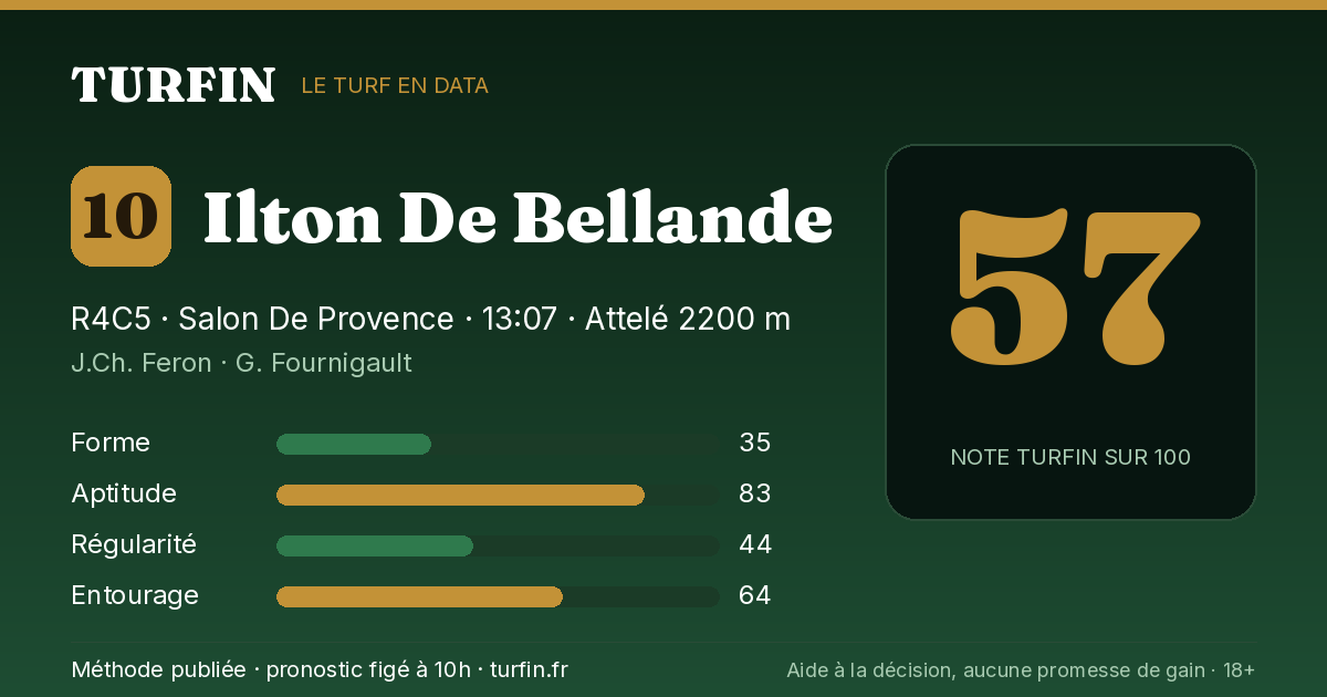 Ilton De Bellande, noté 57 sur 100 par Turfin