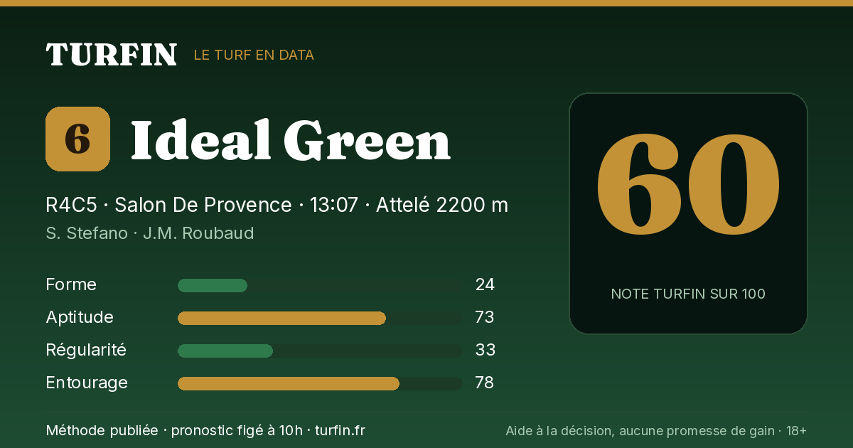 Ideal Green, noté 60 sur 100 par Turfin