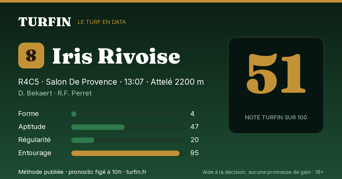 Iris Rivoise, noté 51 sur 100 par Turfin