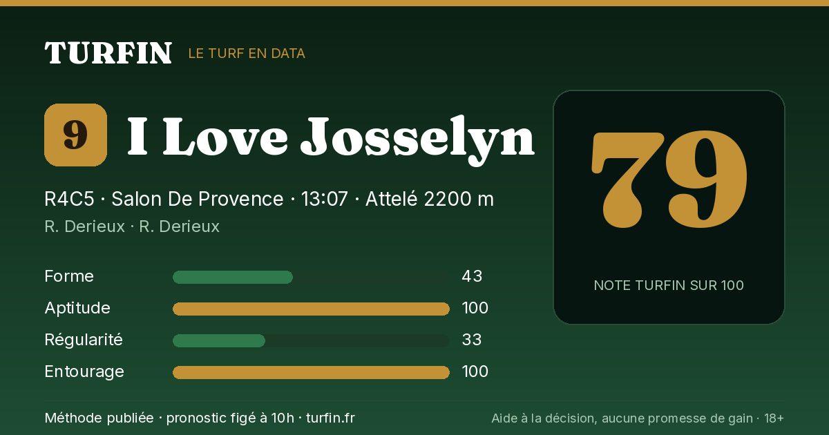 I Love Josselyn, noté 79 sur 100 par Turfin
