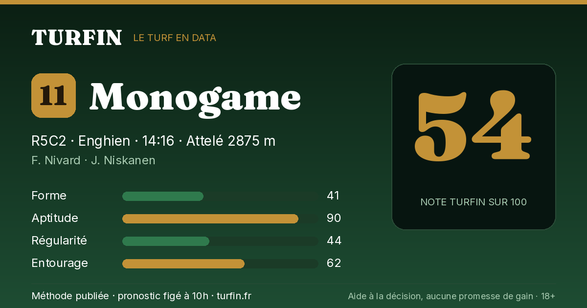 Monogame, noté 54 sur 100 par Turfin
