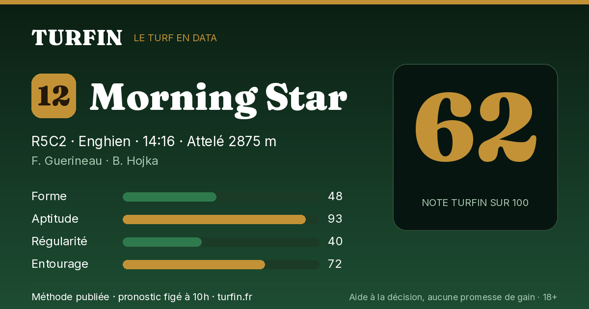 Morning Star, noté 62 sur 100 par Turfin