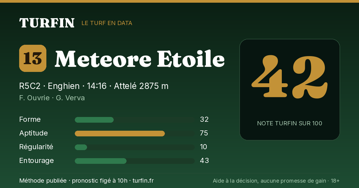 Meteore Etoile, noté 42 sur 100 par Turfin