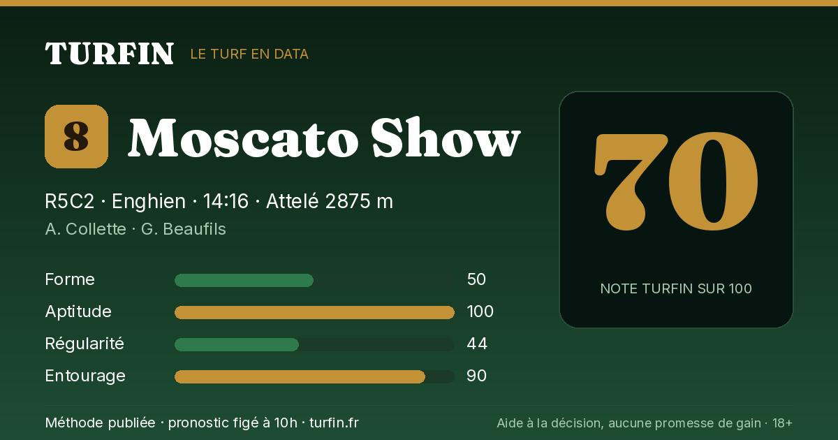 Moscato Show, noté 70 sur 100 par Turfin