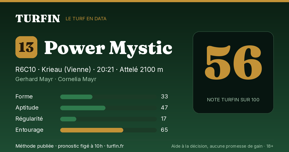 Power Mystic, noté 56 sur 100 par Turfin