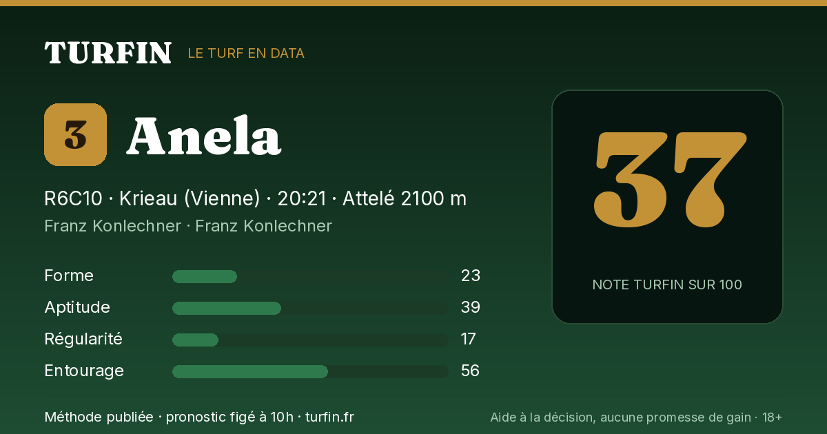 Anela, noté 37 sur 100 par Turfin