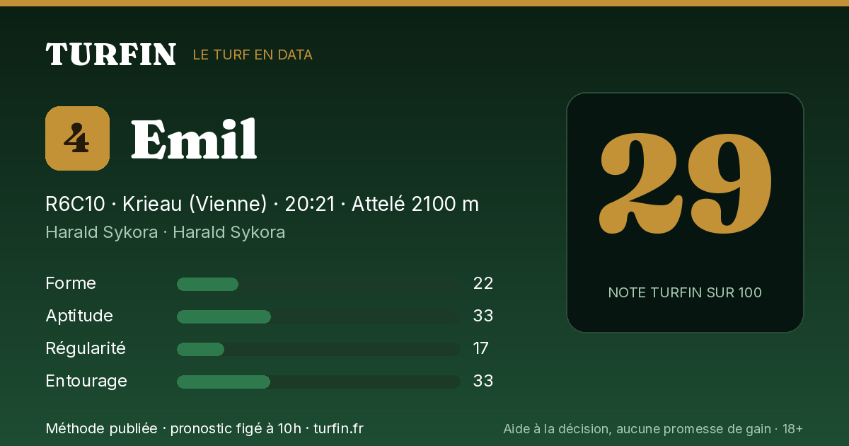 Emil, noté 29 sur 100 par Turfin