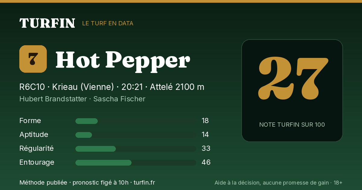 Hot Pepper, noté 27 sur 100 par Turfin