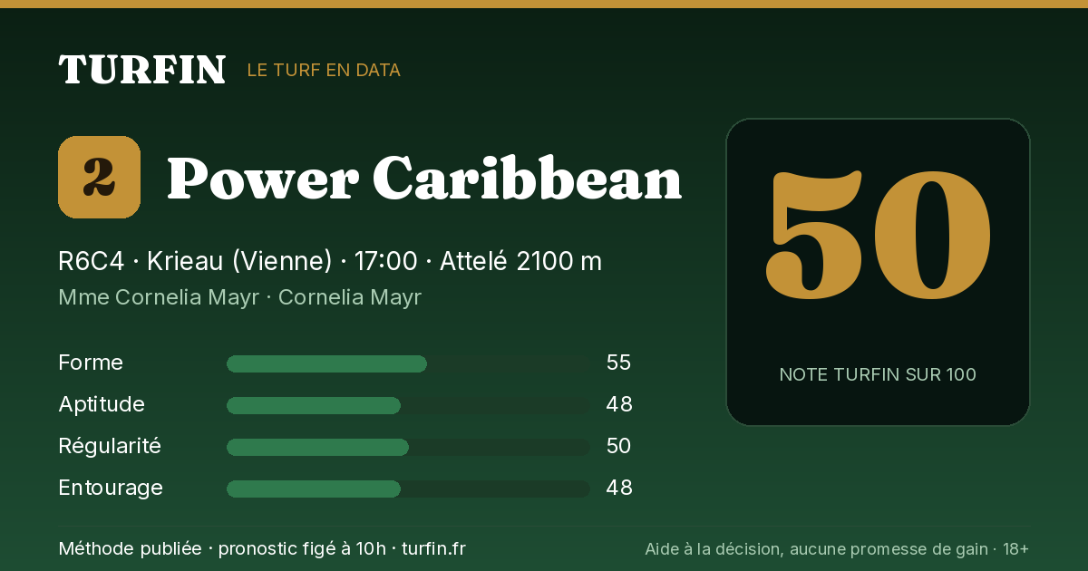 Power Caribbean, noté 50 sur 100 par Turfin