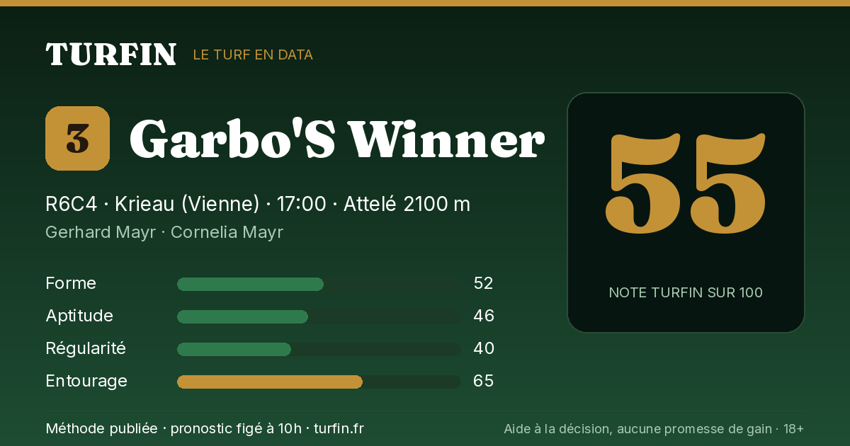 Garbo'S Winner, noté 55 sur 100 par Turfin
